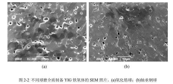 不同球磨介質(zhì)制備YIG 鐵氧體的SEM 照片。(a)氧化鋯球；(b)軸承鋼球 